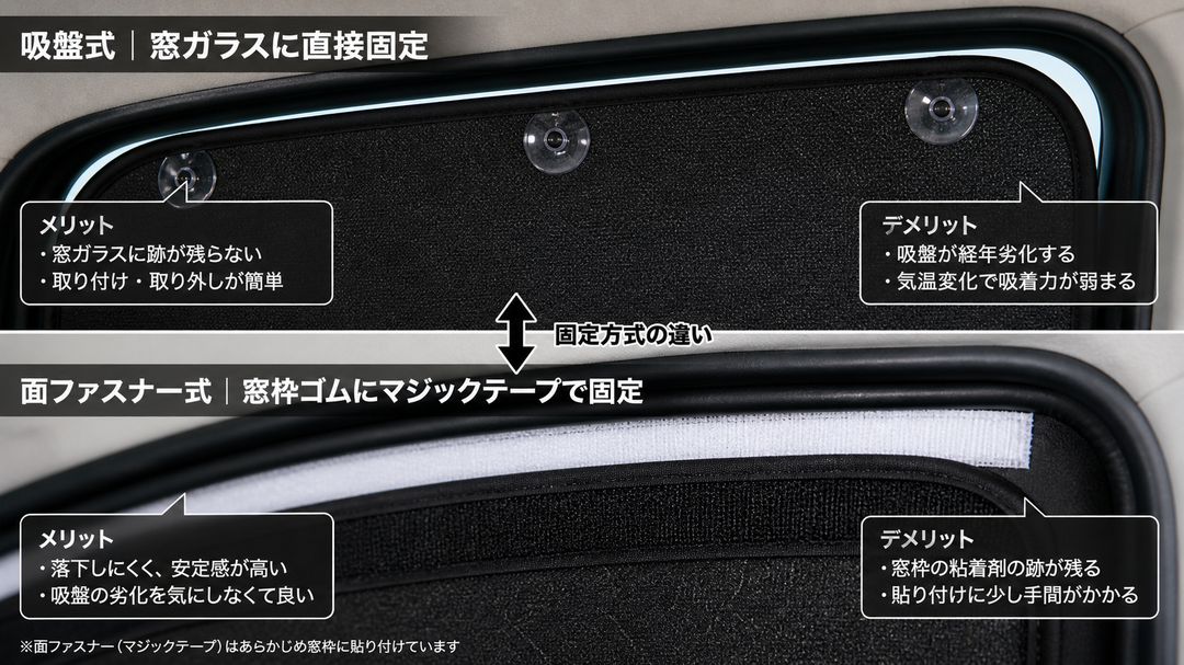 吸盤式と面ファスナー式の取付方式比較