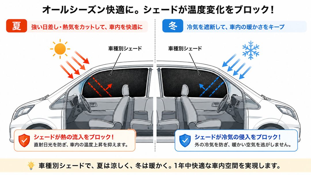車種別シェード 断熱効果インフォグラフィック