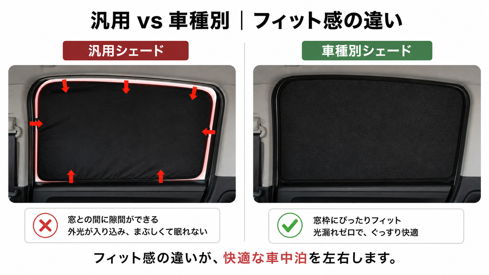 汎用シェード vs 車種別シェード フィット感の違い イメージ図
