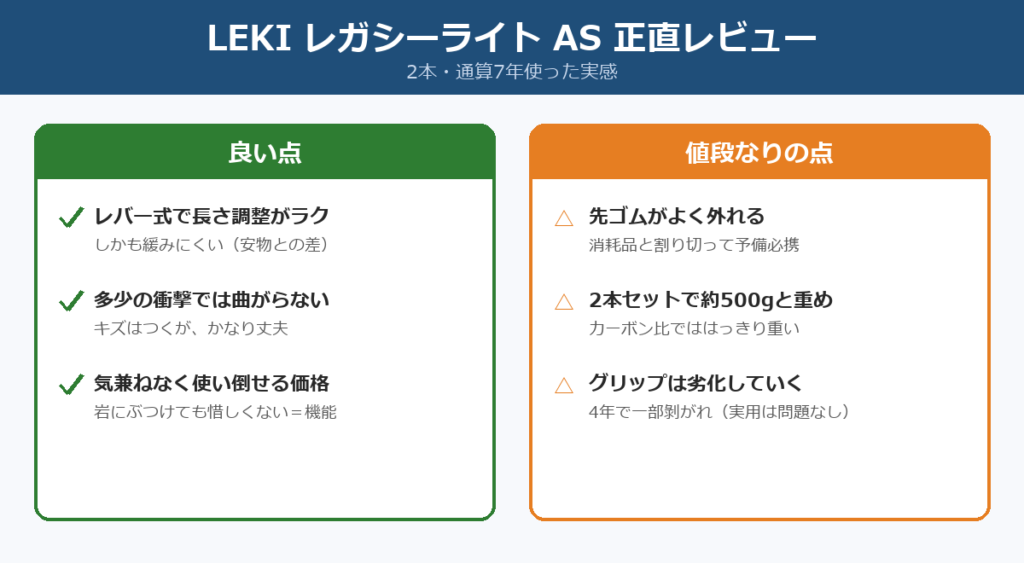 LEKIレガシーライトASの良い点と値段なりの点の比較