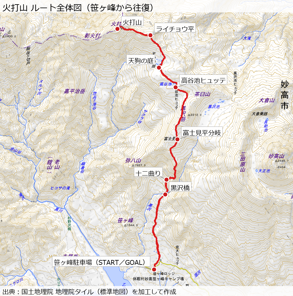 火打山のルート全体図（笹ヶ峰駐車場から黒沢橋・十二曲り・富士見平分岐・高谷池ヒュッテ・天狗の庭・ライチョウ平を経て火打山を往復）