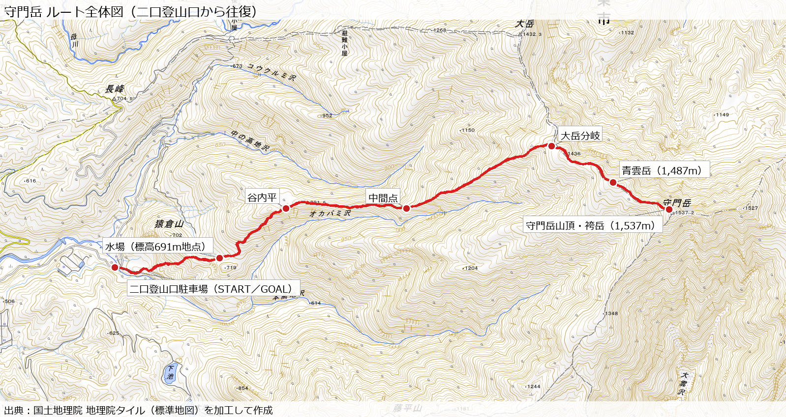 守門岳のルート全体図(二口登山口から谷内平・中間点・大岳分岐・青雲岳を経て守門岳山頂まで往復)